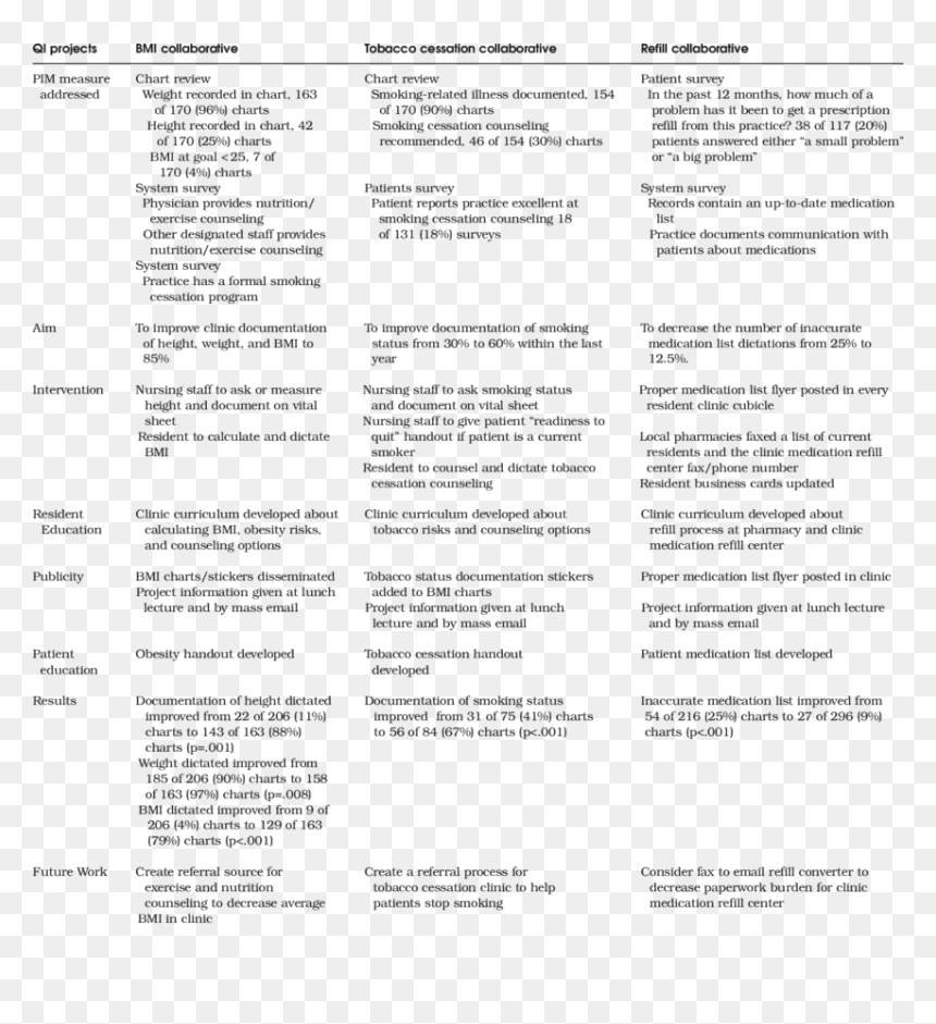 Quality Improvement Project Synopsis, HD Png Download - lisa frank stickers png