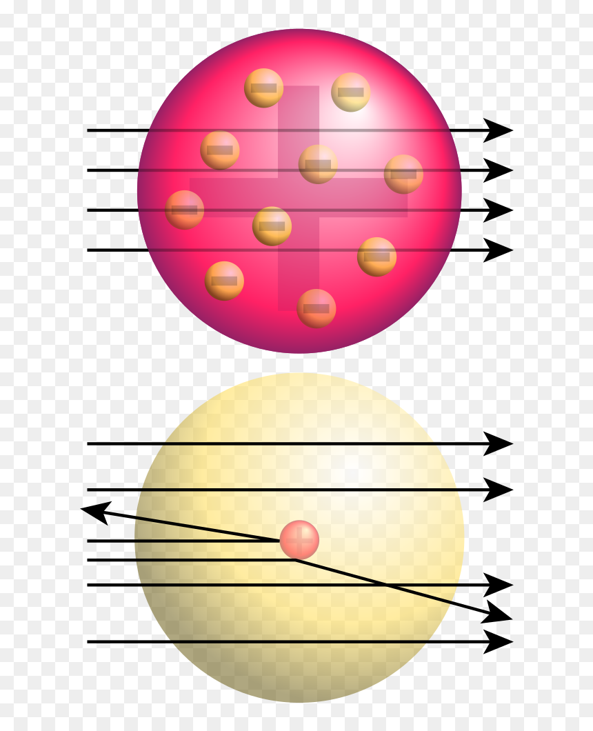 Rutherford Gold Foil Experiment Results - Stanislao Cannizzaro Atomic Model, HD Png Download - gold sphere png