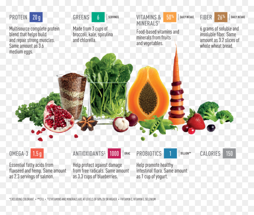 Vega One Ingredients, HD Png Download - shamrock shake png