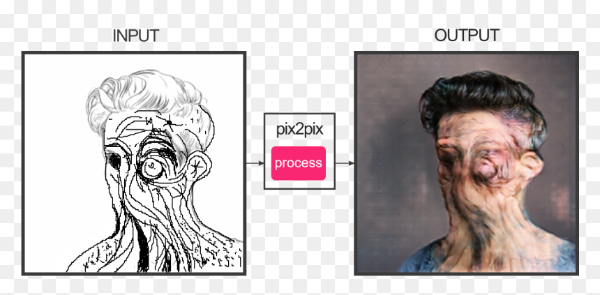 Pix2pix Human, HD Png Download - trogdor png