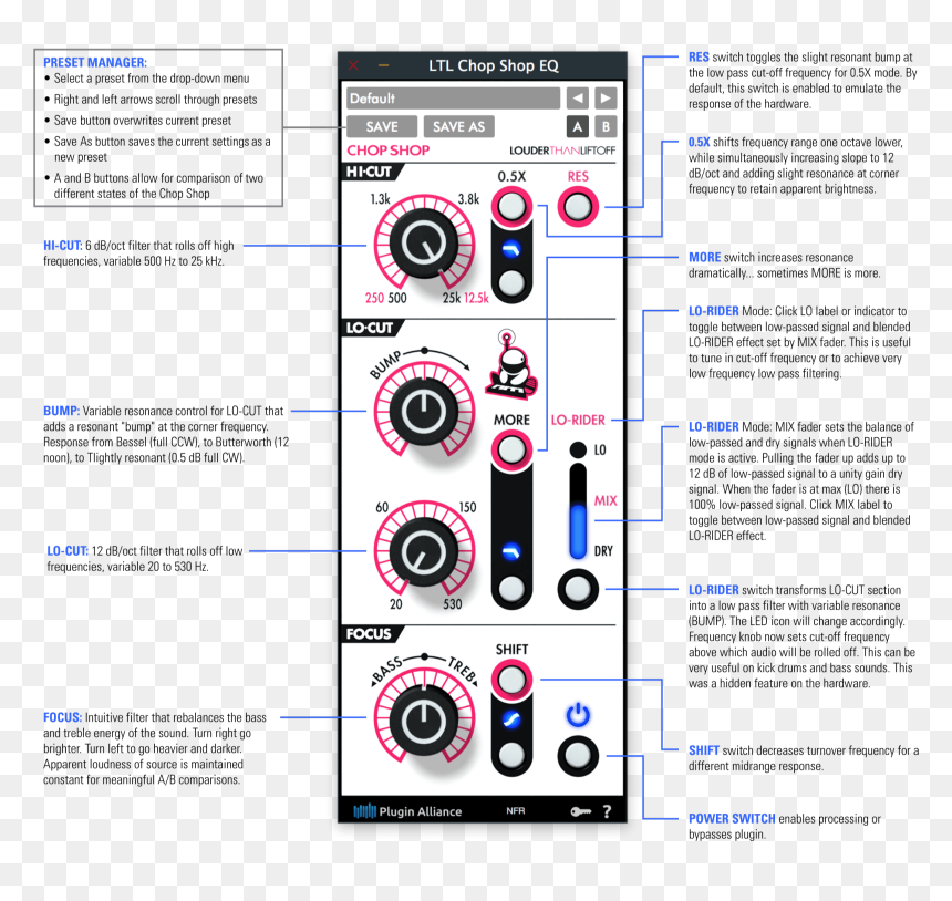 Chop Shop Plugin Manual - Louder Than Liftoff Eq, HD Png Download - postal dude png