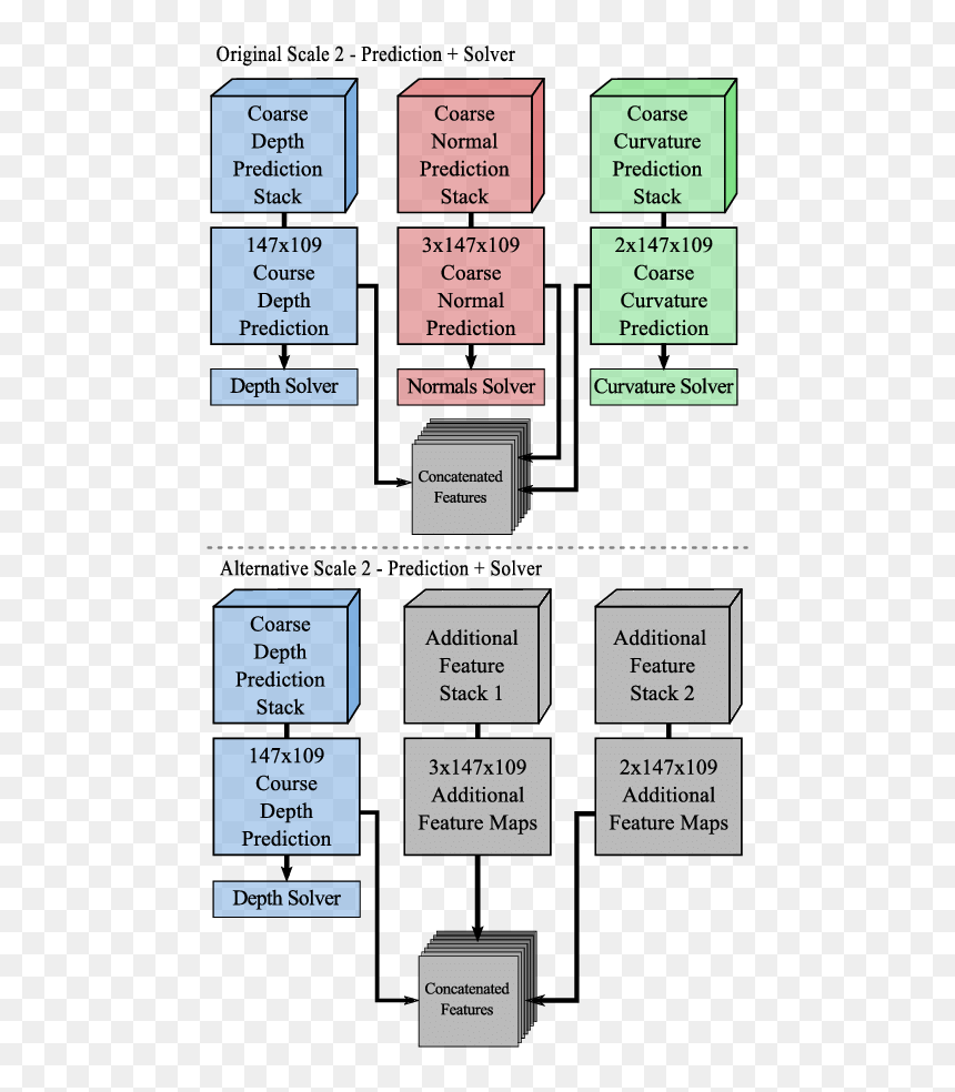 Diagram, HD Png Download - architecture scale png
