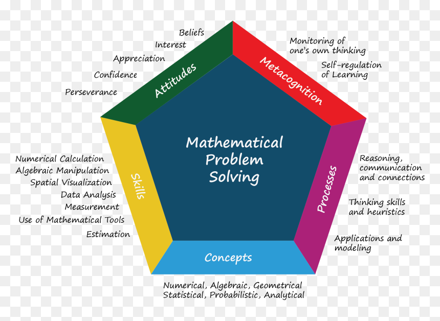 Diagram, HD Png Download - pastel banner png