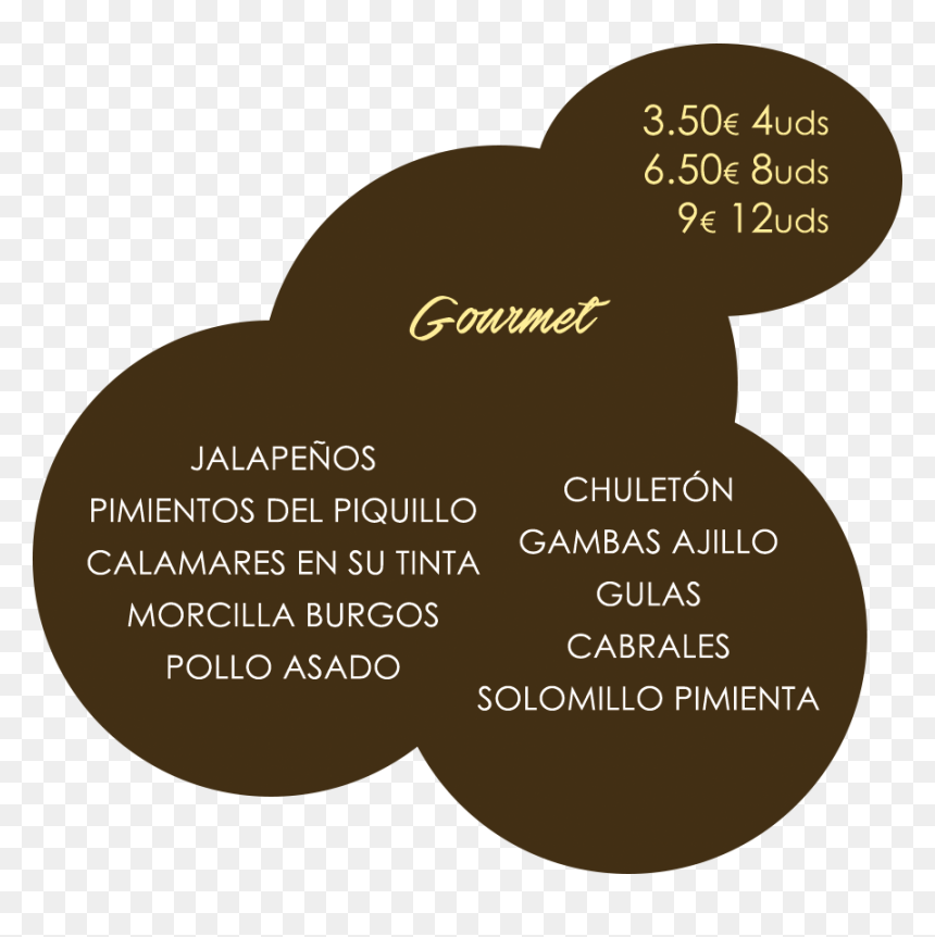 Transparent Croquetas Png - Poster, Png Download - croquetas png