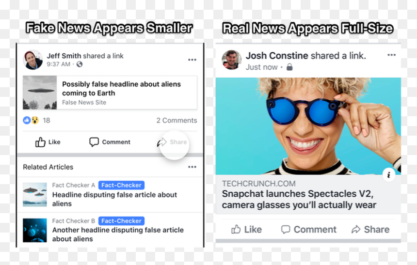 Fake News Facebook Feed, HD Png Download - party glasses png