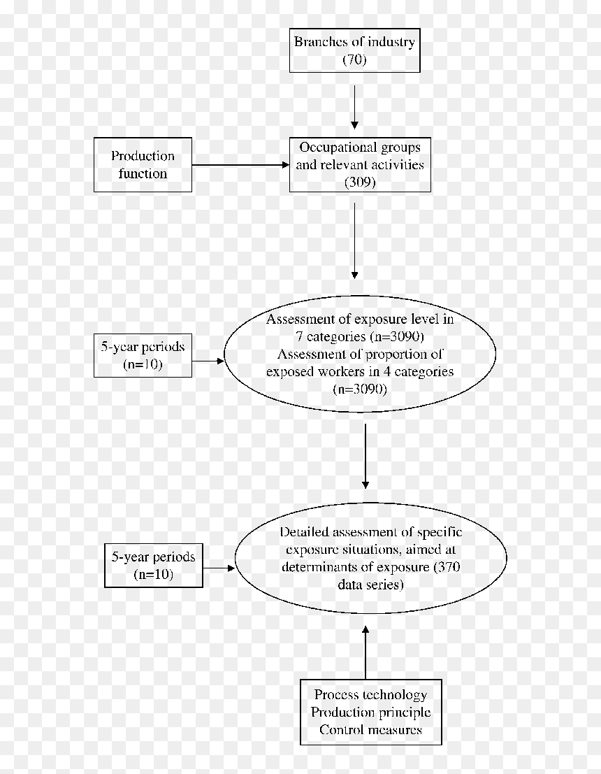 Diagram, HD Png Download - jem png