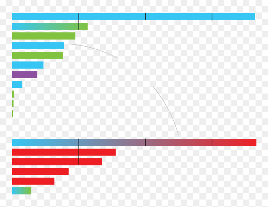 Diagram, HD Png Download - count dooku png