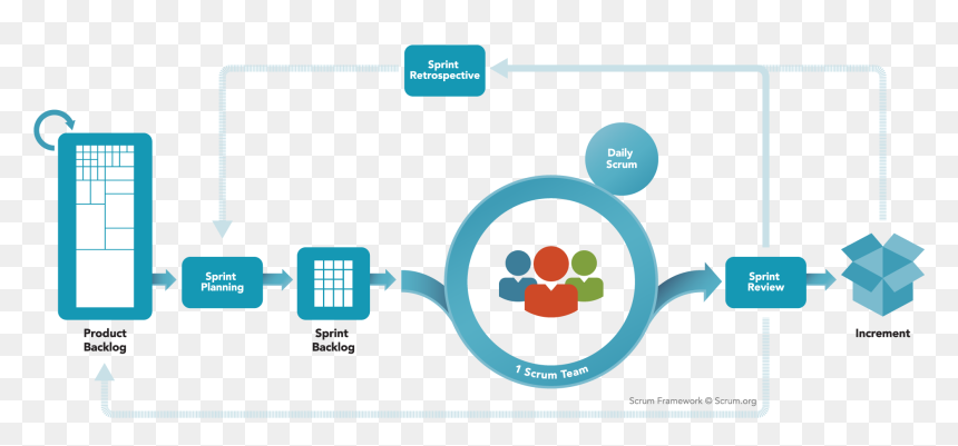 Image Title - Scrum Agile, HD Png Download - scrum png
