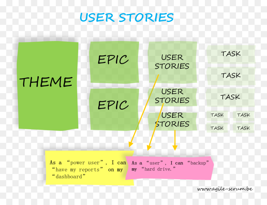 Historias De Usuario Formato, HD Png Download - scrum png