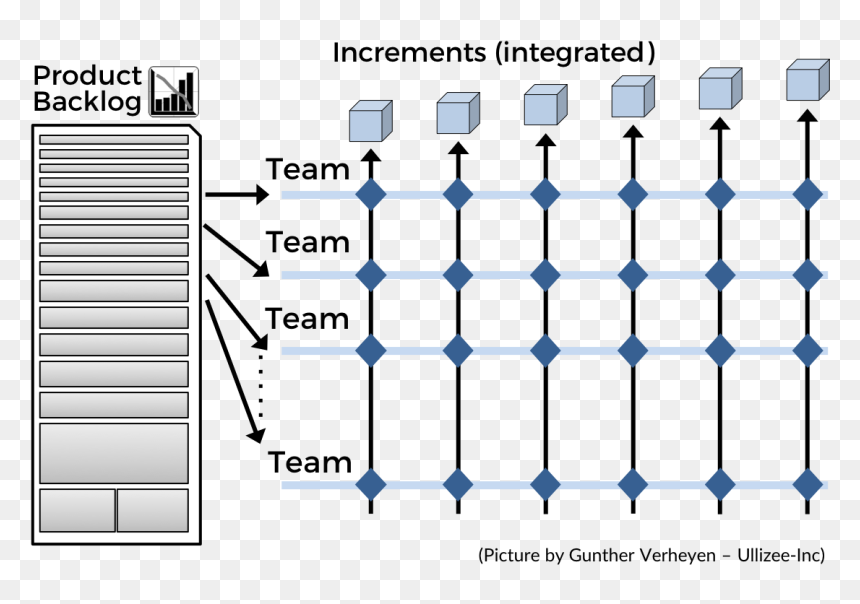 Circle, HD Png Download - scrum png