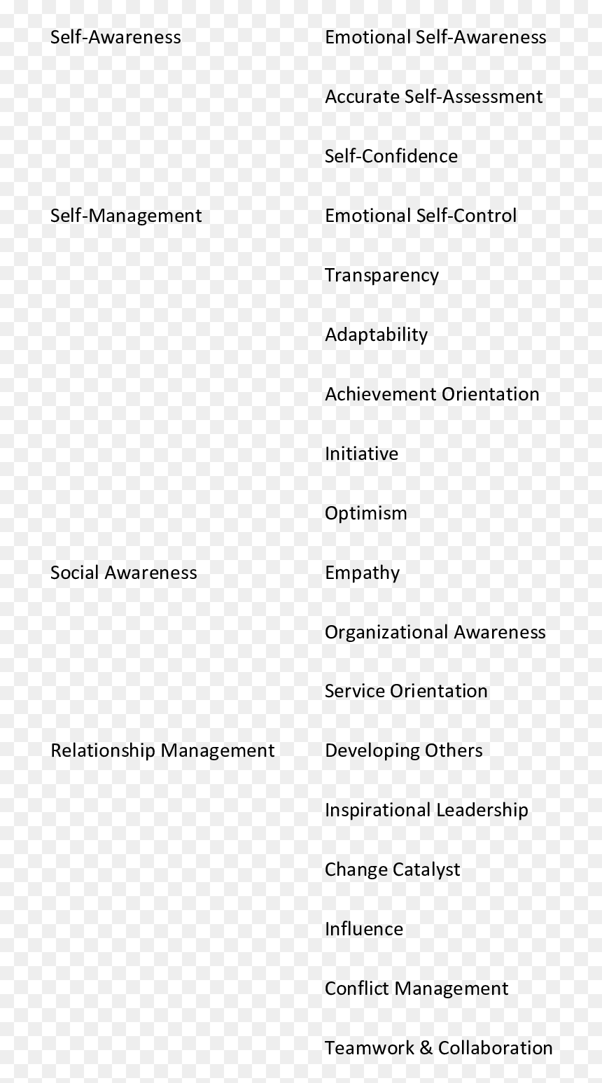 Emotional Intelligence Competencies Tables, HD Png Download - emotional intelligence png