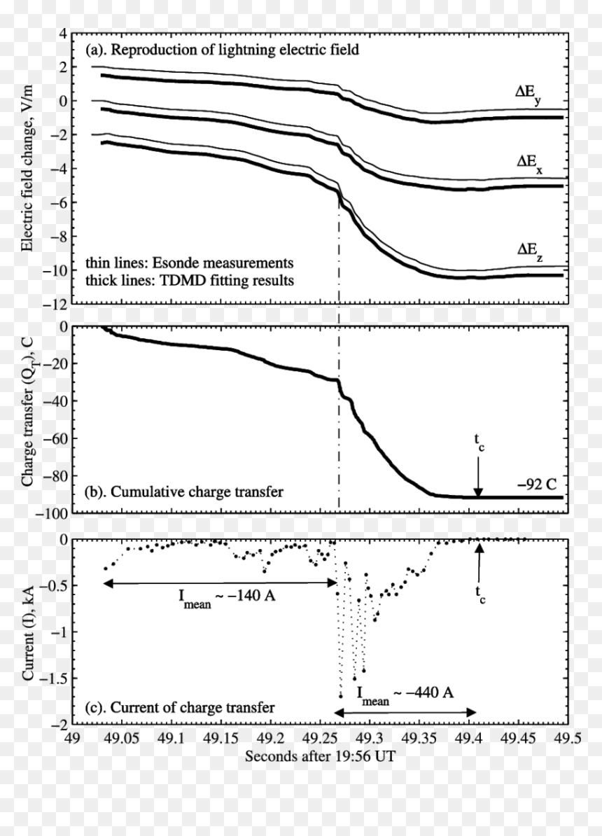 Diagram, HD Png Download - the flash lightning png
