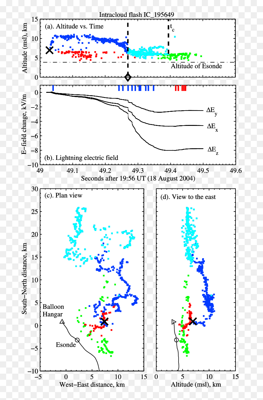 Diagram, HD Png Download - the flash lightning png
