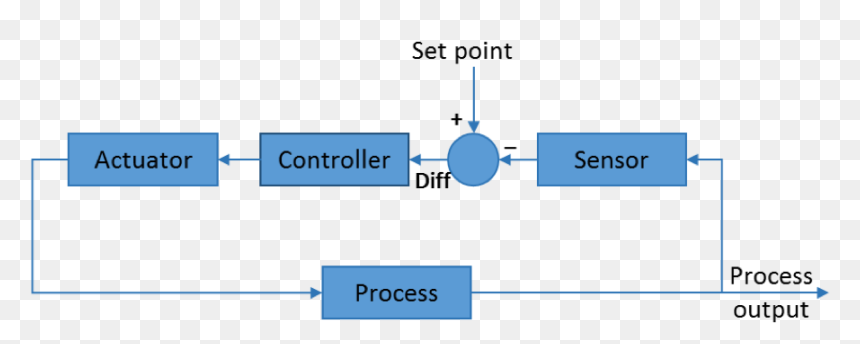 Control Loop On Thermostat, HD Png Download - three lines png