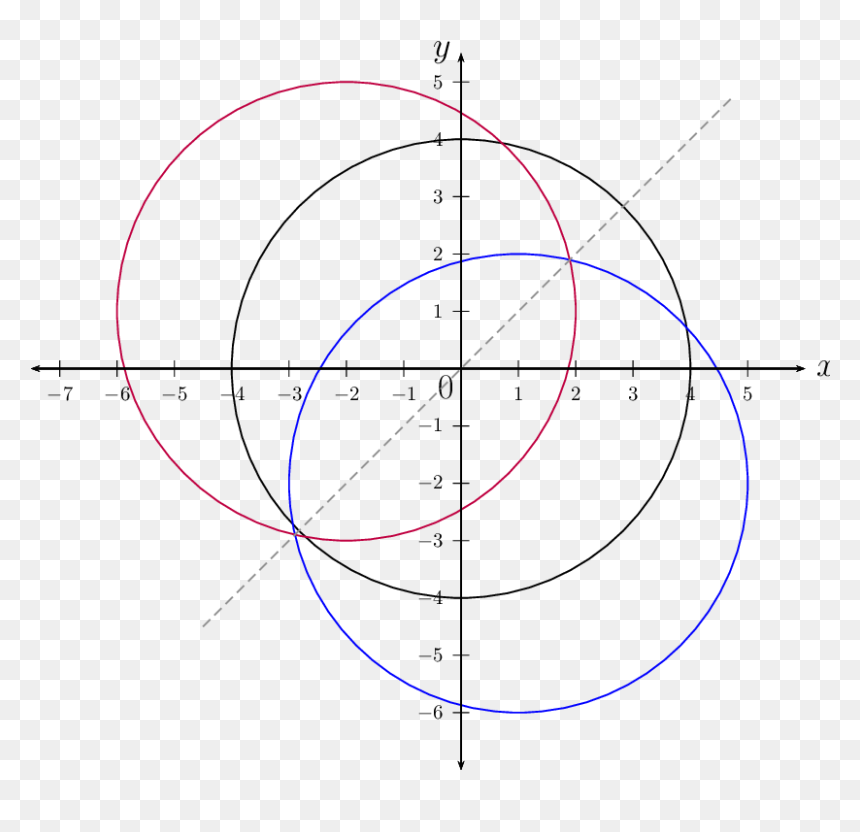 Circle, HD Png Download - sketch circle png