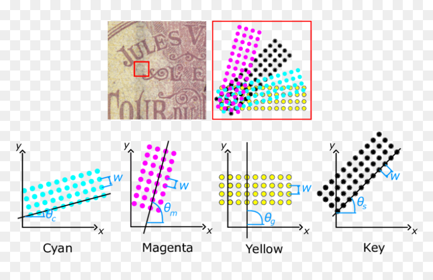 Process Colour Printing, HD Png Download - half tone png
