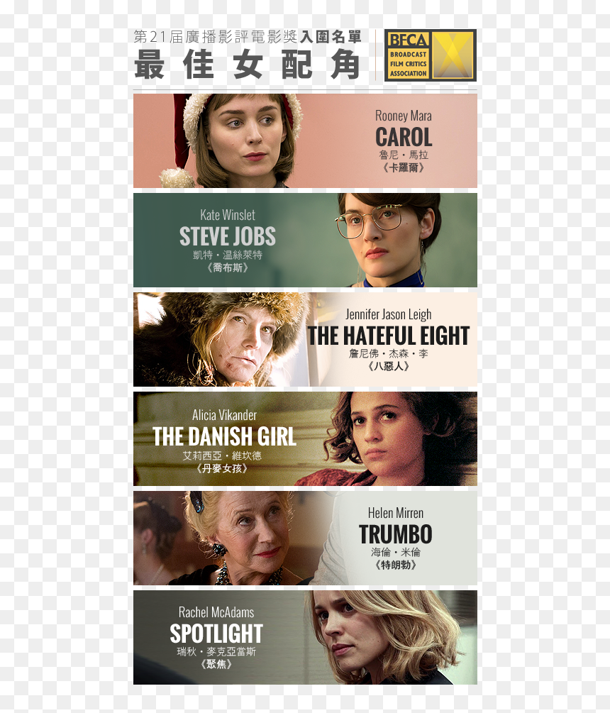 Broadcast Film Critics Association, HD Png Download - alicia vikander png