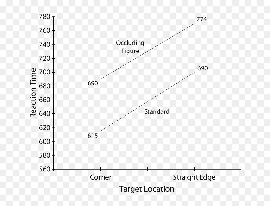Diagram, HD Png Download - straight edge png