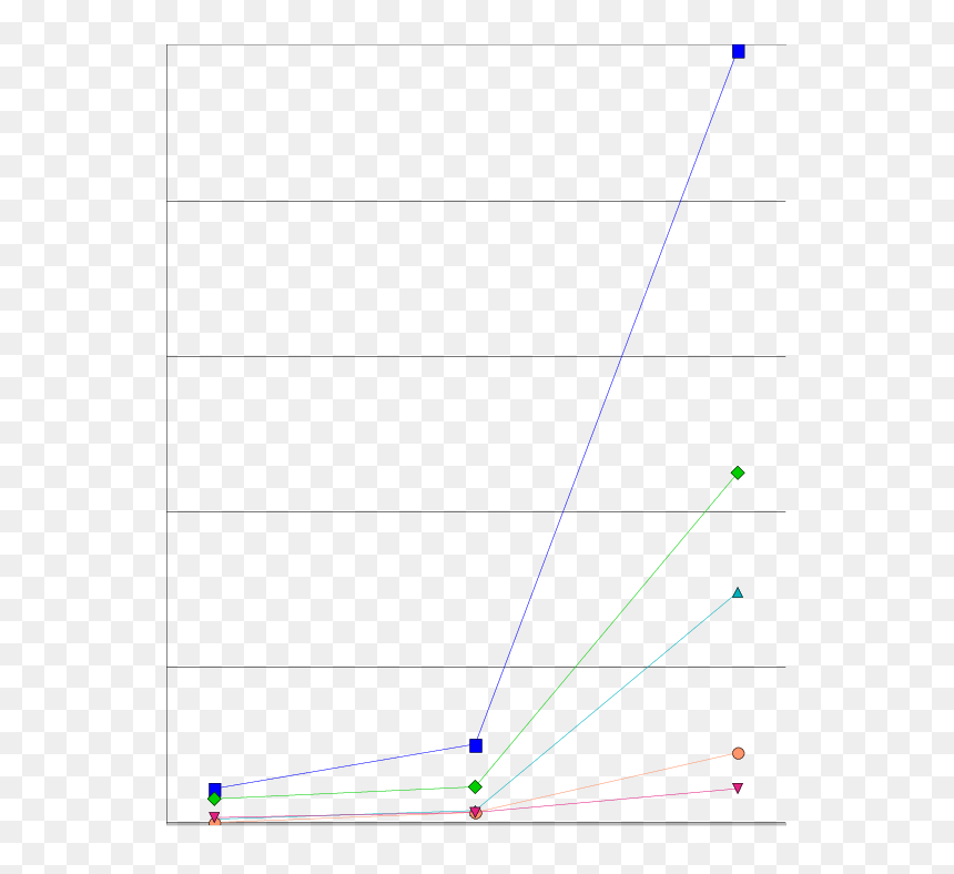 Diagram, HD Png Download - live oak tree png