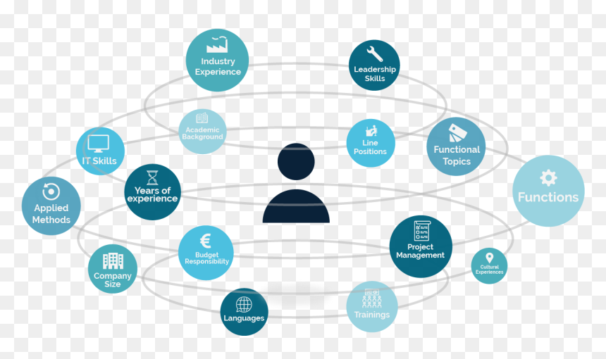 360 Assessment - Circle, HD Png Download - shine line png