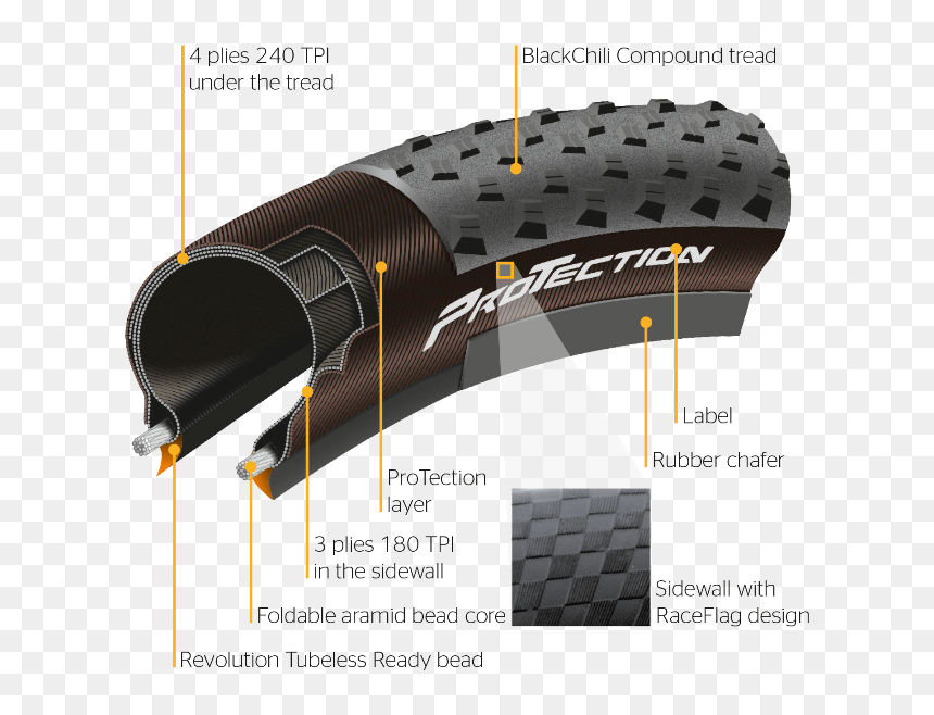 Continental Race King Protection, HD Png Download - plies png