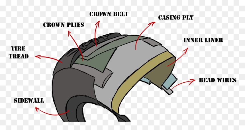 Tire Structure, HD Png Download - plies png