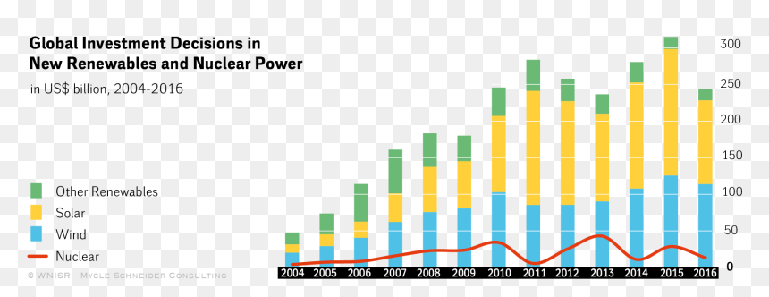 Bwr Reactors Cost Compared To Other Electricity Types, HD Png Download - leaves blowing in the wind png