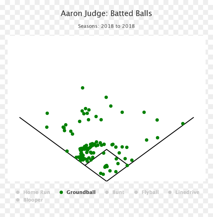 Screenshot, HD Png Download - aaron judge png