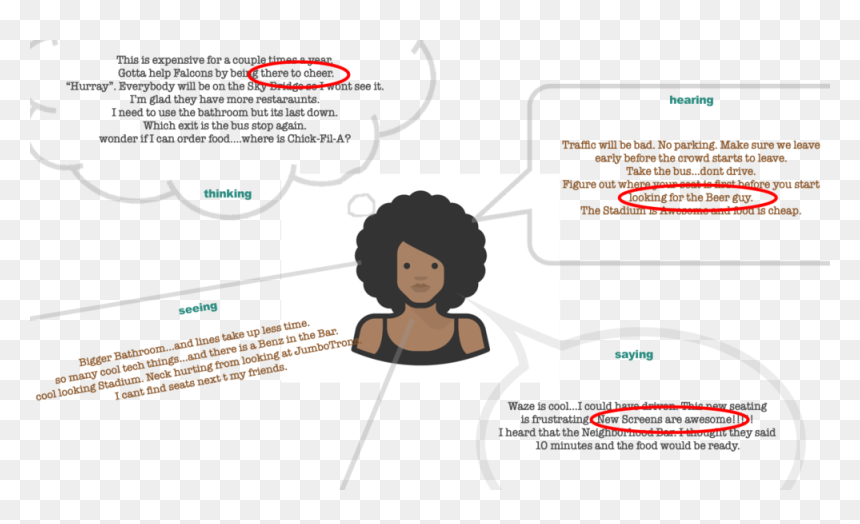 New Empathy Map - Cartoon, HD Png Download - empathy png