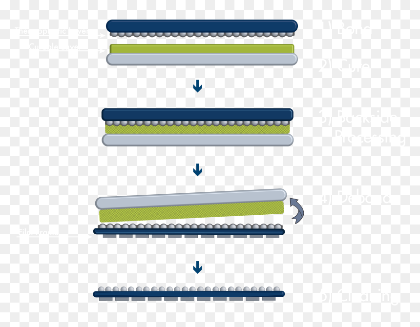 Brewerbond® T1100/c1300 Series Materials - Parallel, HD Png Download - material png