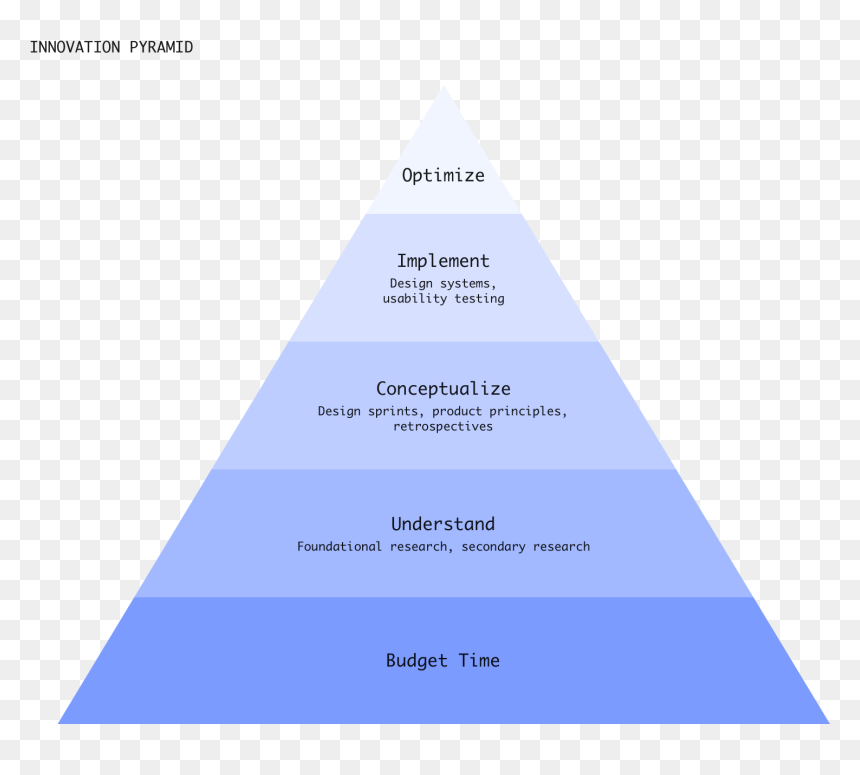 Triangle, HD Png Download - pyramid eye png