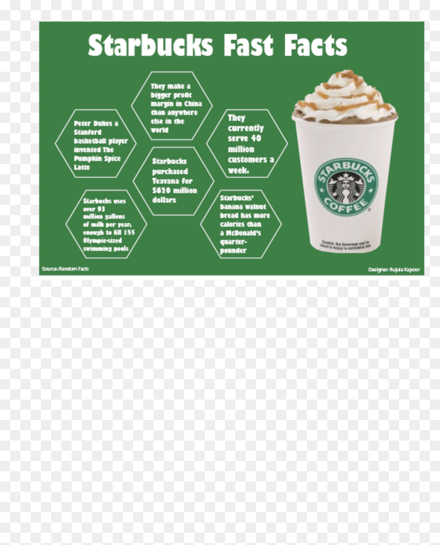 Starbucks, HD Png Download - quarter pounder png