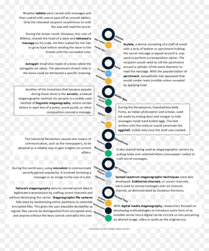 A History Of Steganography And Steganography Tools - Energy Performance Certificate, HD Png Download - ancient parchment png