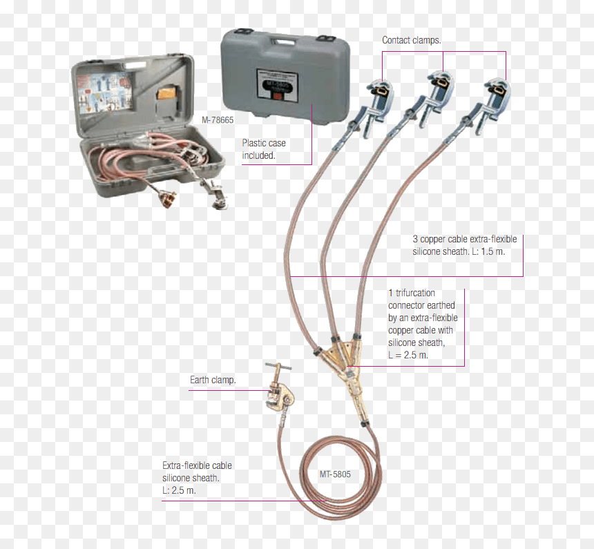Short Circuit & Portable Earthing Kits - Catu Mt 5805, HD Png Download - jumper cables png
