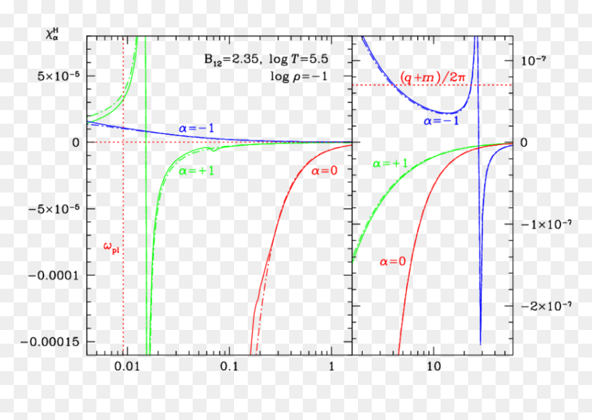 Diagram, HD Png Download - ay yıldız png