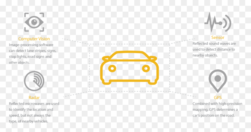 Timeline Of The Research Project - Volkswagen, HD Png Download - broken down car png