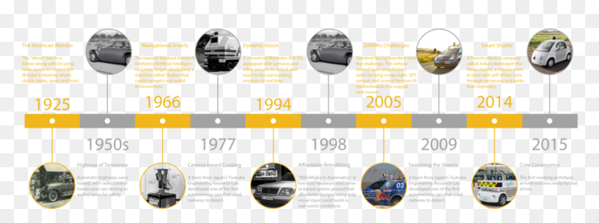 Asset 4 - Graphic Design, HD Png Download - broken down car png