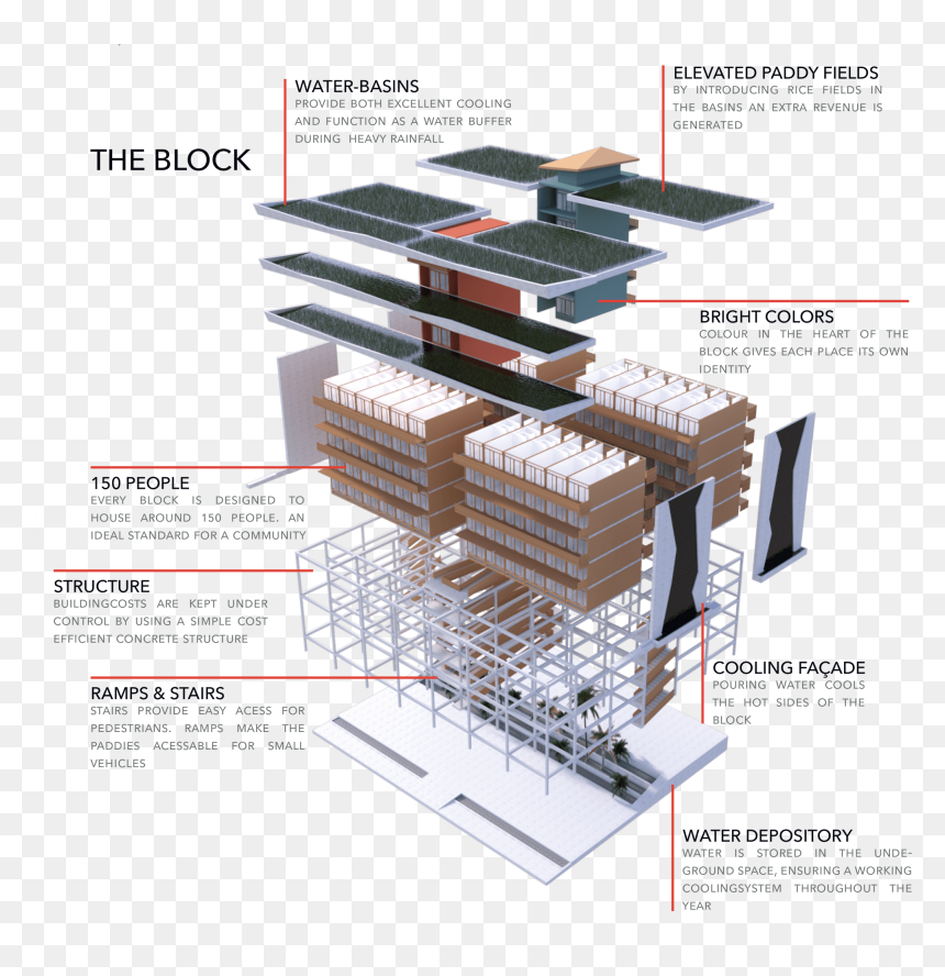 Architecture, HD Png Download - colorful post it notes png