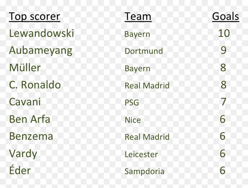 Screenshot, HD Png Download - ronaldo png 2015