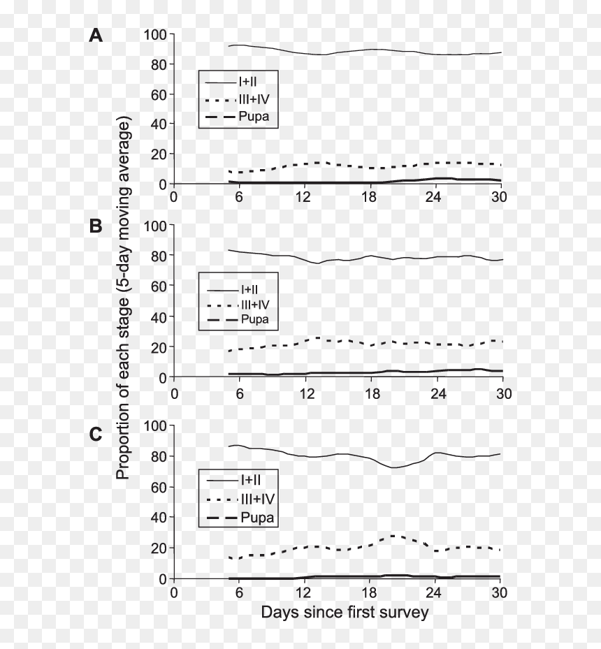 Diagram, HD Png Download - vampire bite marks png