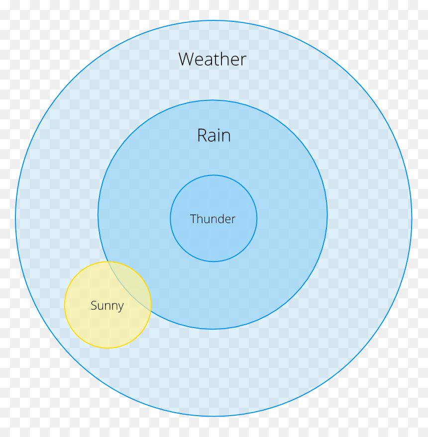 Circle, HD Png Download - raining coins png
