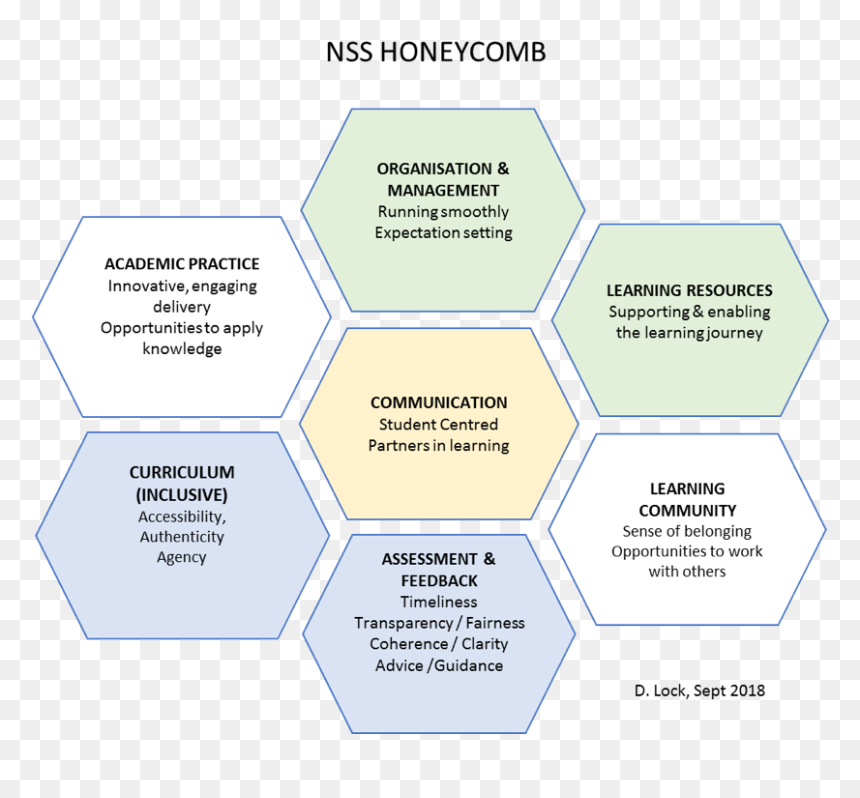 Core Value Of Muslims, HD Png Download - honey comb pattern png