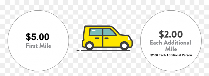Scion Xb, HD Png Download - yellow taxi png