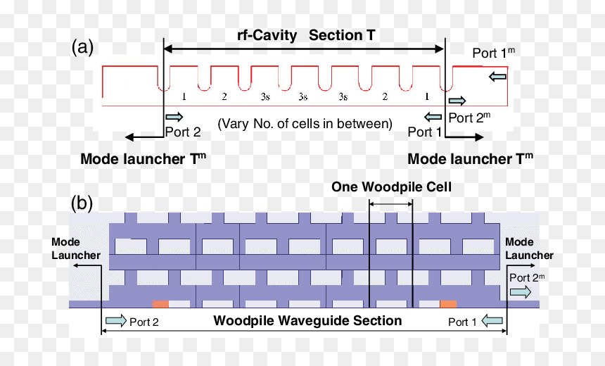Diagram, HD Png Download - wood pile png