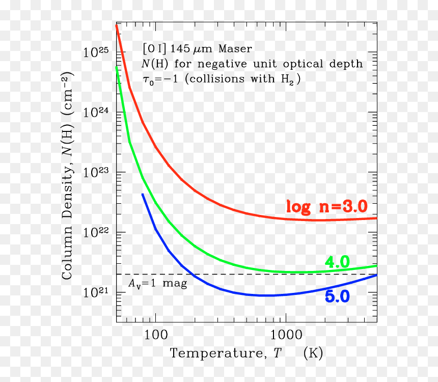 Diagram, HD Png Download - gas cloud png