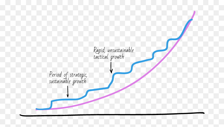 Startup- Growth - Startup Growth, HD Png Download - speed line png