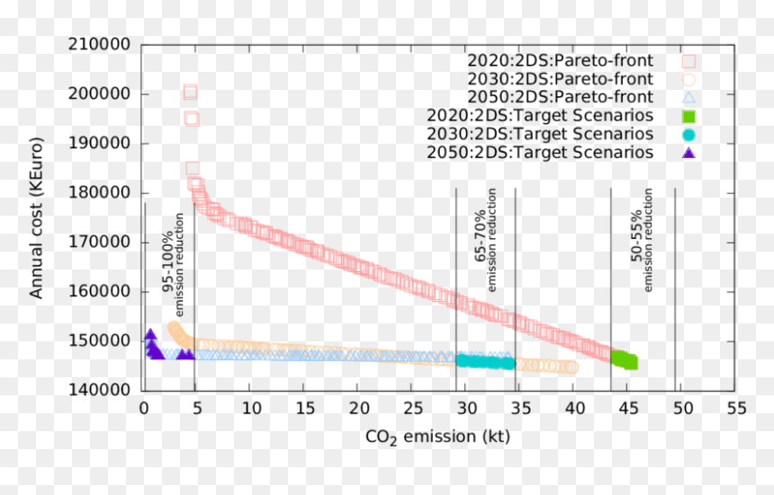 Diagram, HD Png Download - 2ds png
