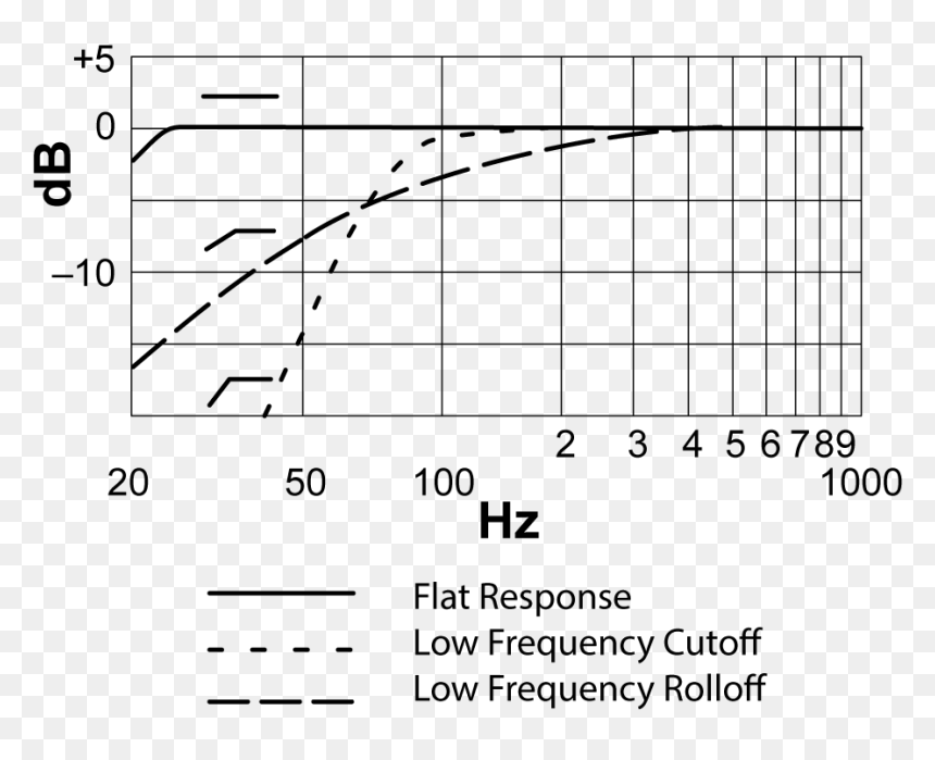 Diagram, HD Png Download - blue snowball mic png