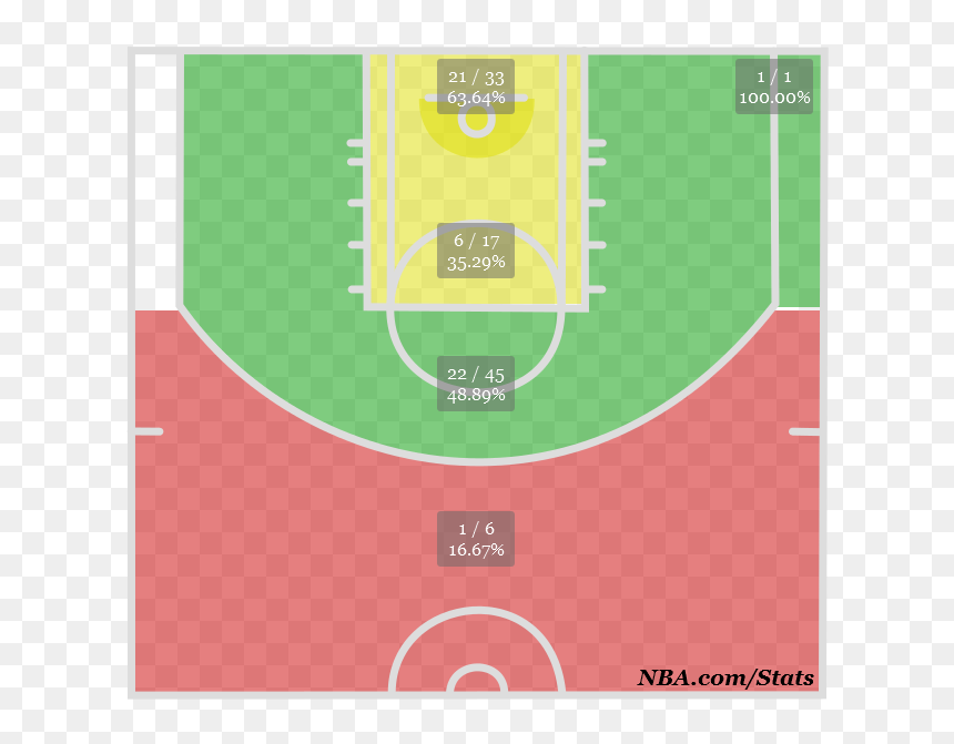 Emblem, HD Png Download - dwyane wade bulls png