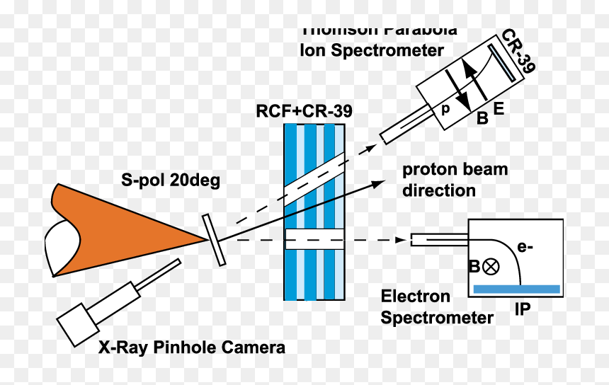 Electronics Corporation Of India Limited, HD Png Download - etch a sketch png